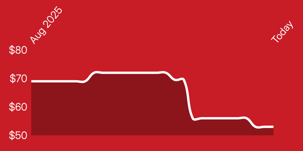 A line drawing of a graph