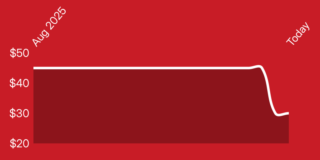 A red and white rectangle