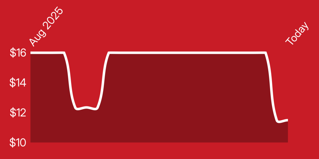 A red background with a line drawn on it