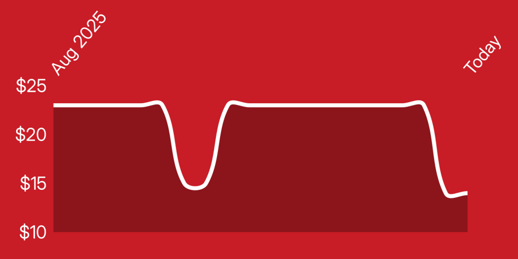 A red background with a line drawn on it