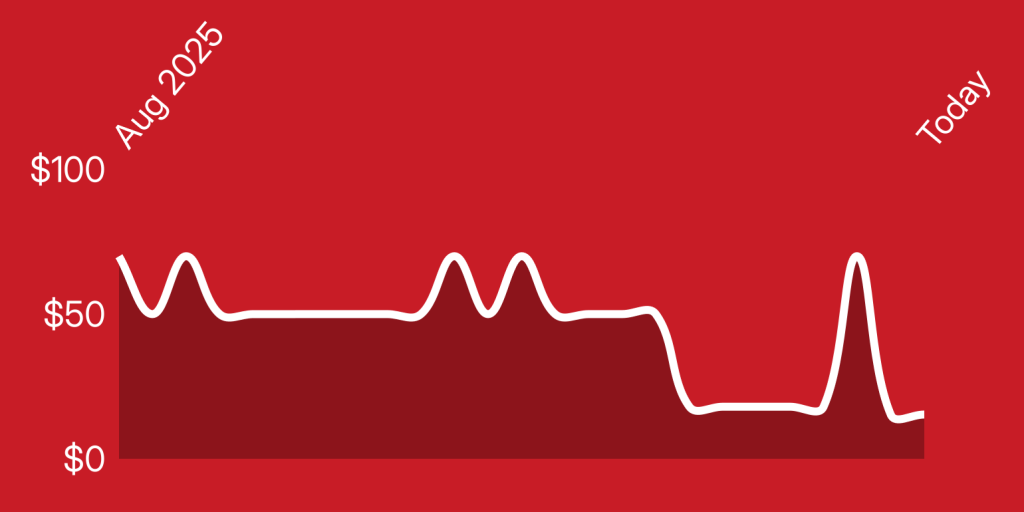 A white line on a red background