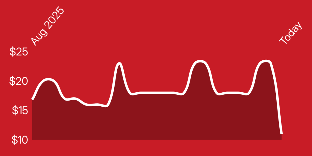 A red background with a line drawn on it