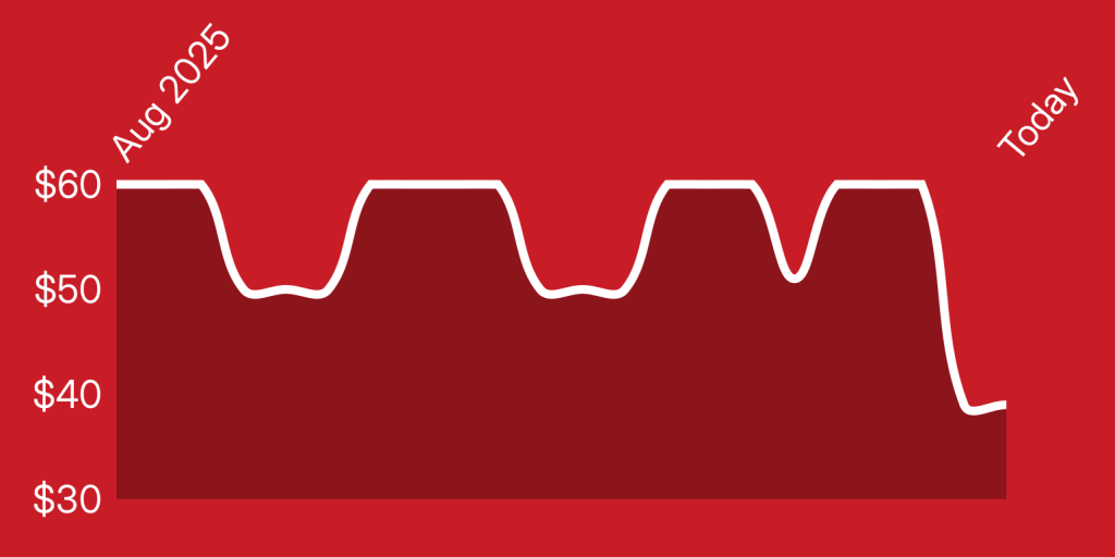 A white line on a red background