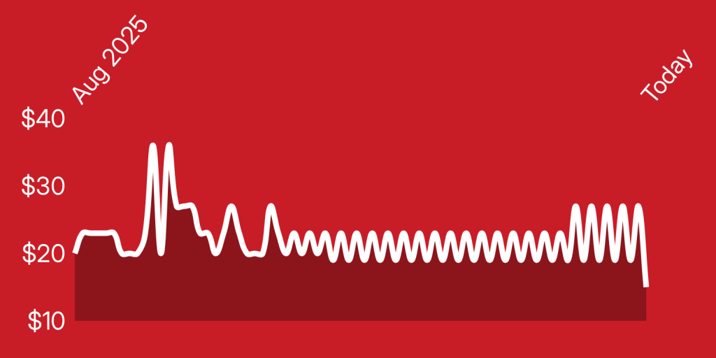 A white line on a red background