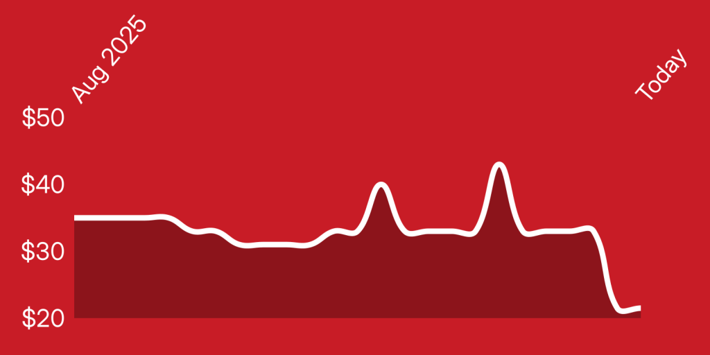 A red background with a line drawn on it