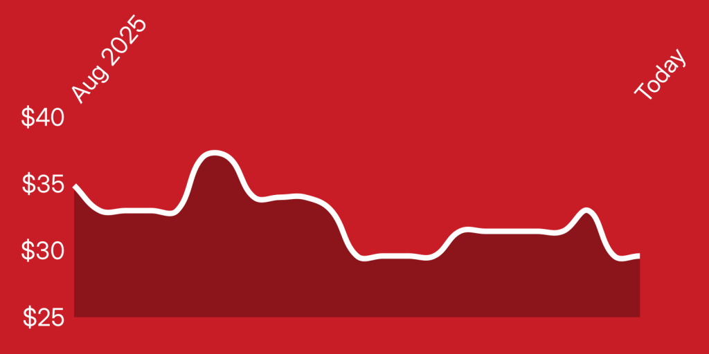 A line drawing of a graph