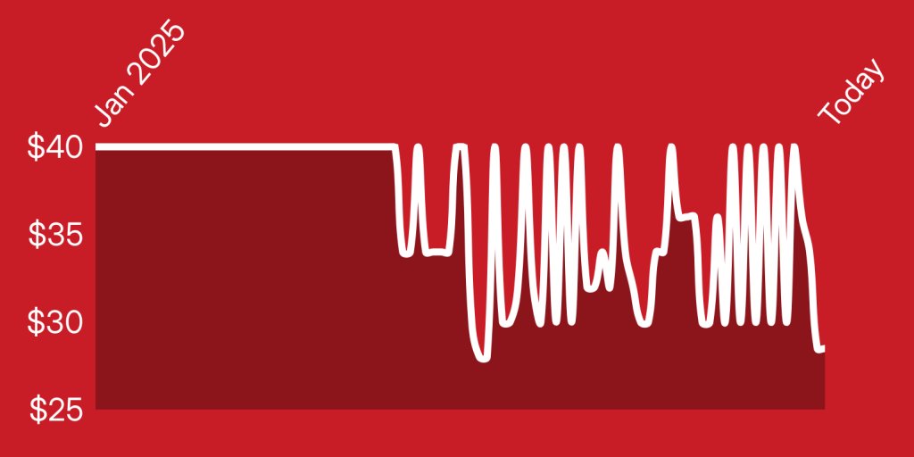 A red background with white lines