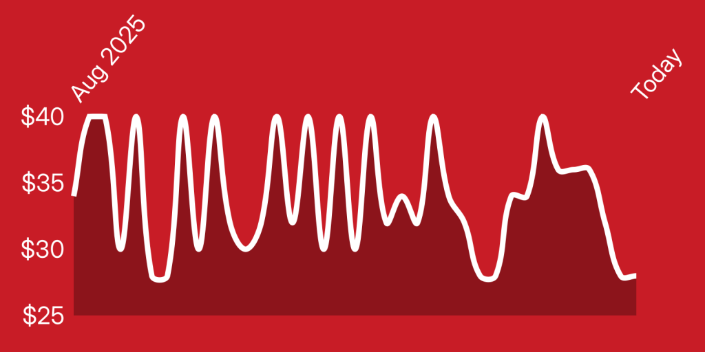 A white line on a red background