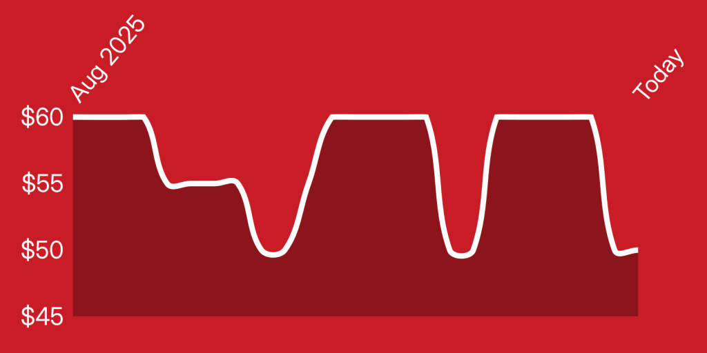 A red background with a line drawn on it