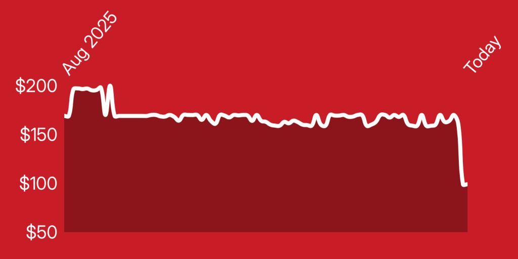 A red background with a line