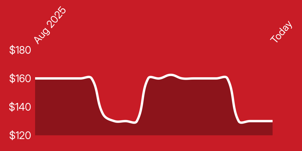 A line drawn on a red background