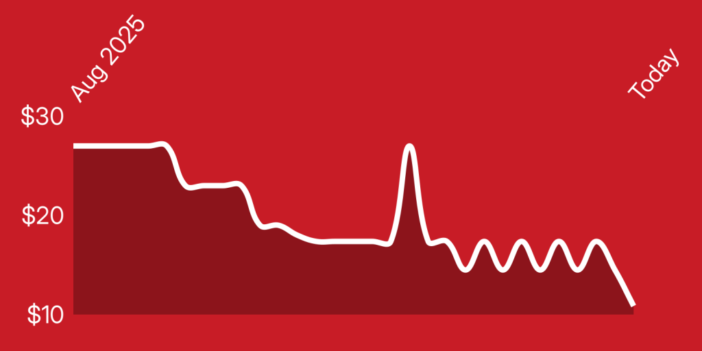 A line drawn on a red background