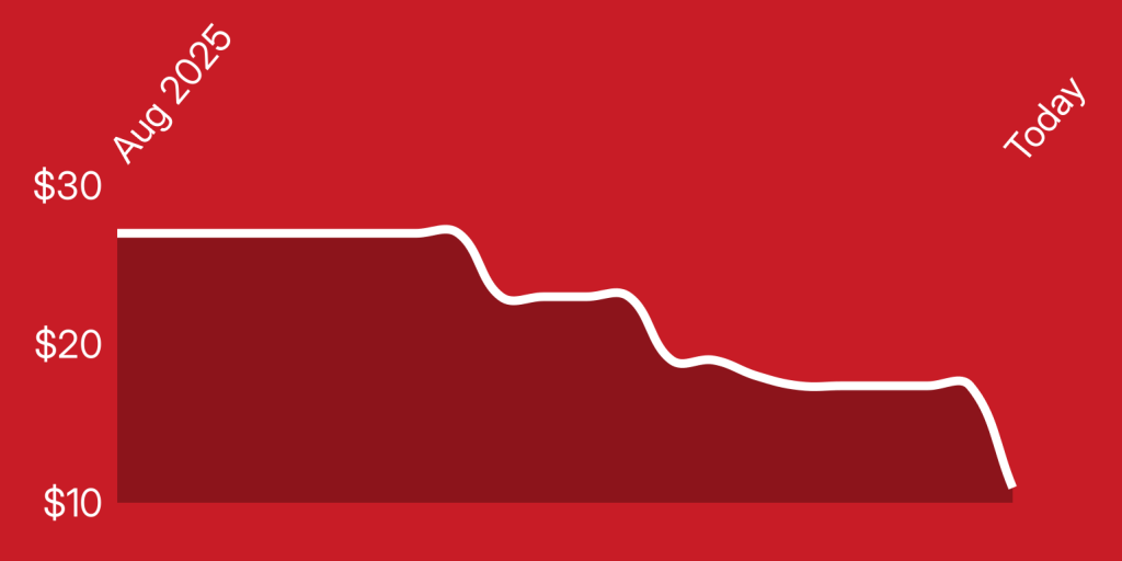 A white line on a red background