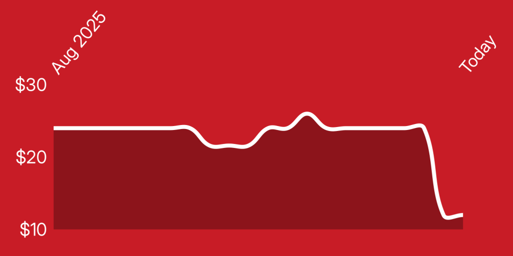 A red background with a line