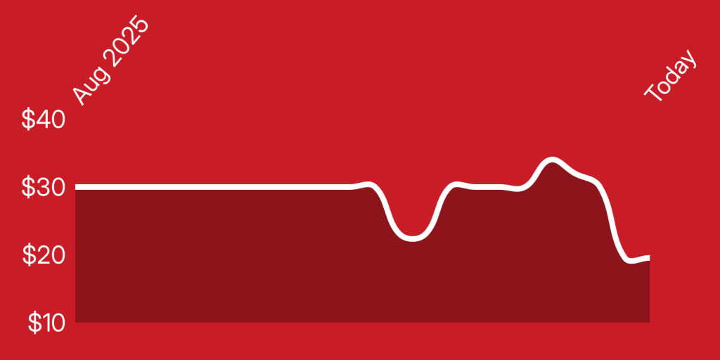 A red background with a line drawn on it