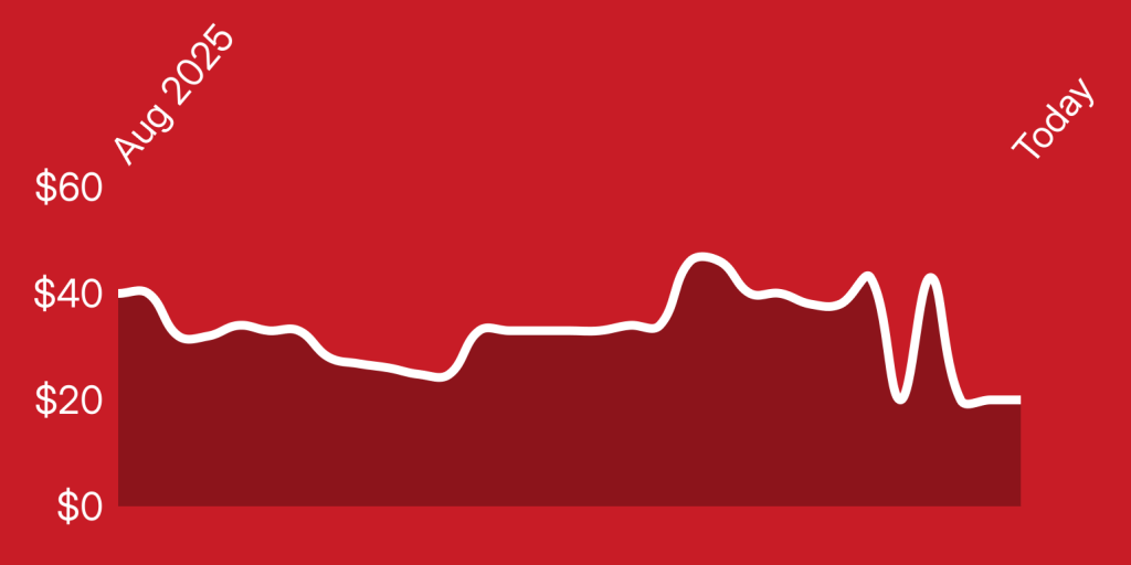 A line on a red background