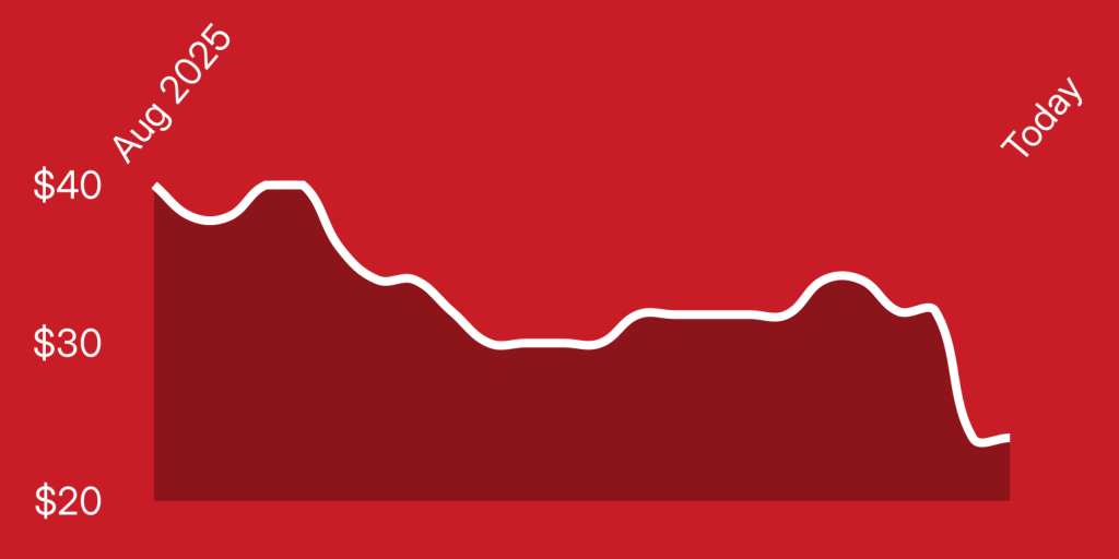 A line drawing of a graph