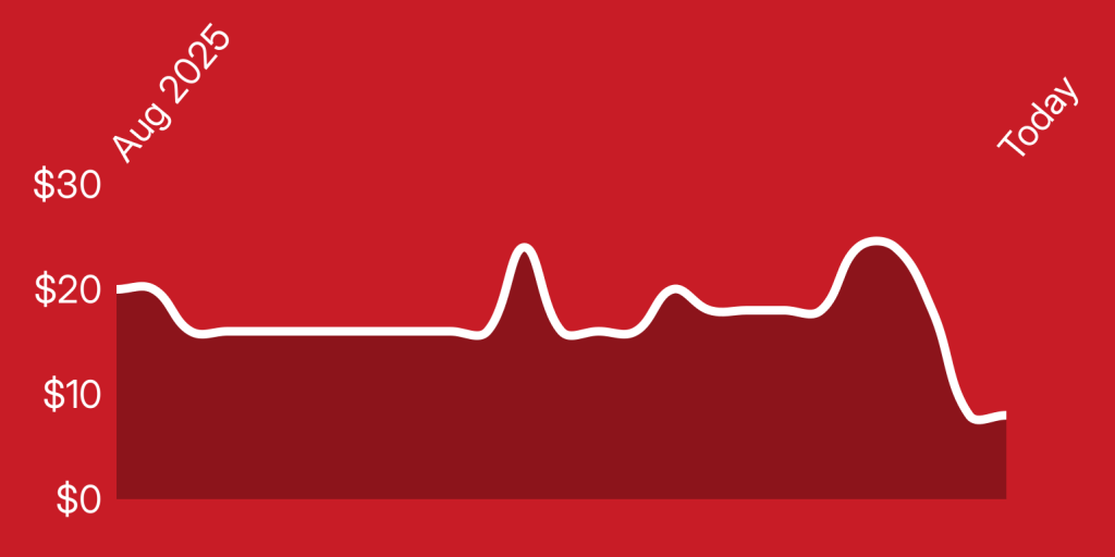 A white line on a red background