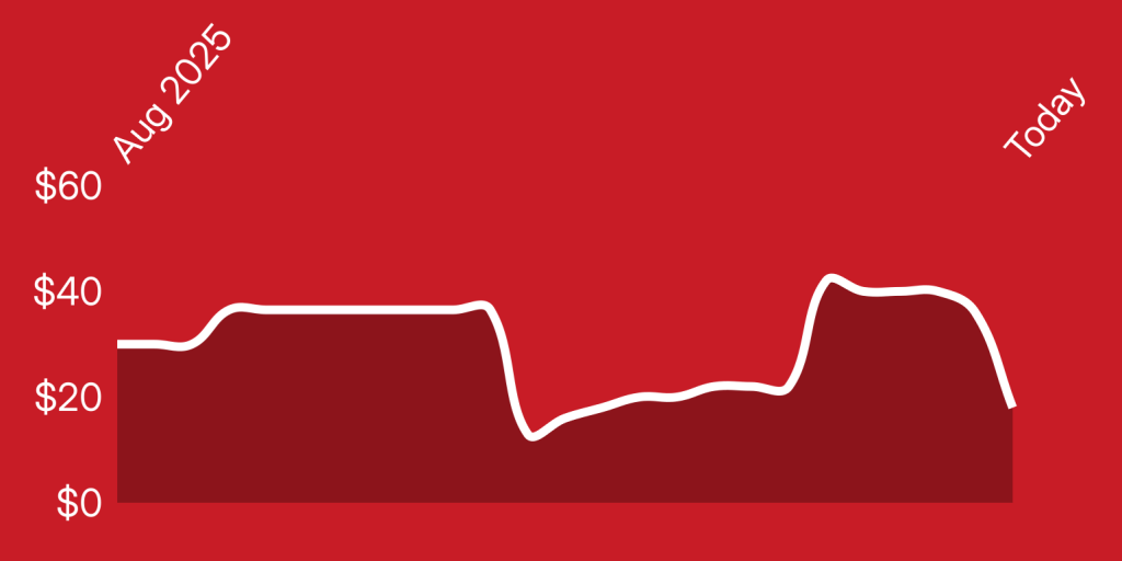 A line graph on a red background