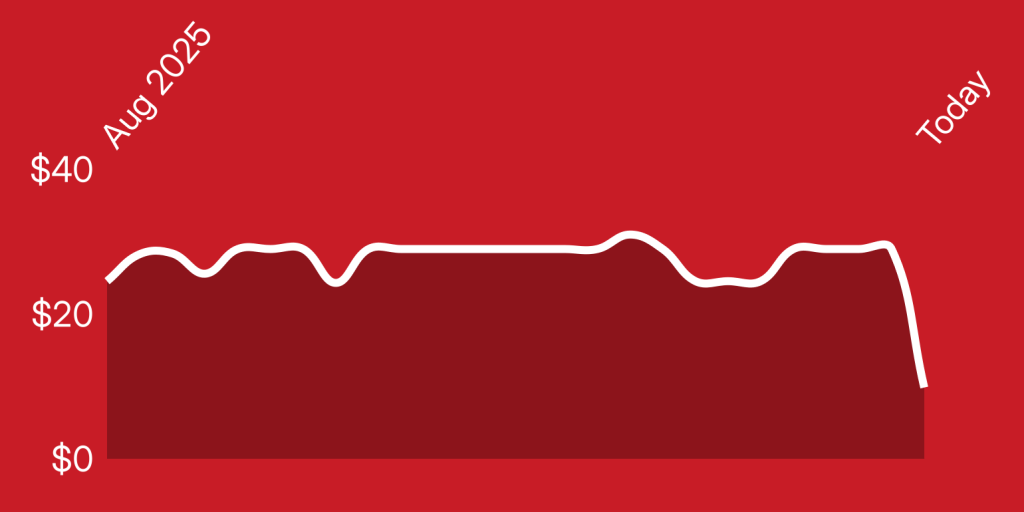 A white line on a red background