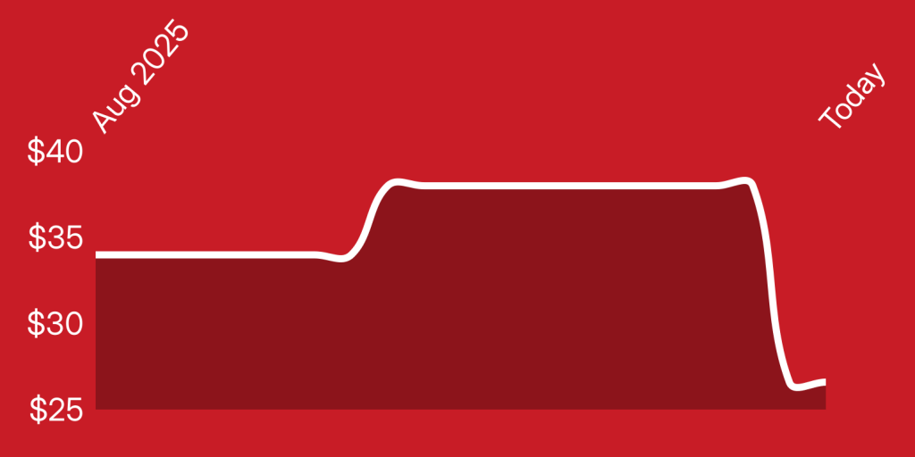 A red background with a white line