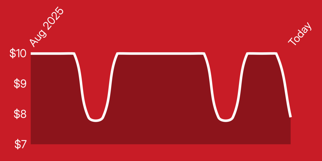 A red and white line