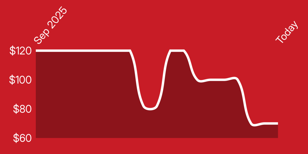 A line drawing of a heart beat
