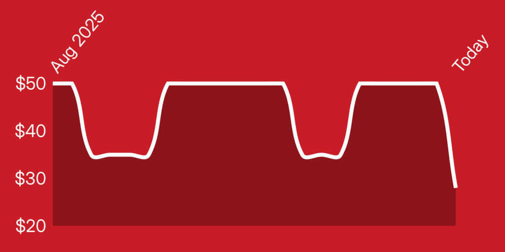 A red background with a line drawn on it