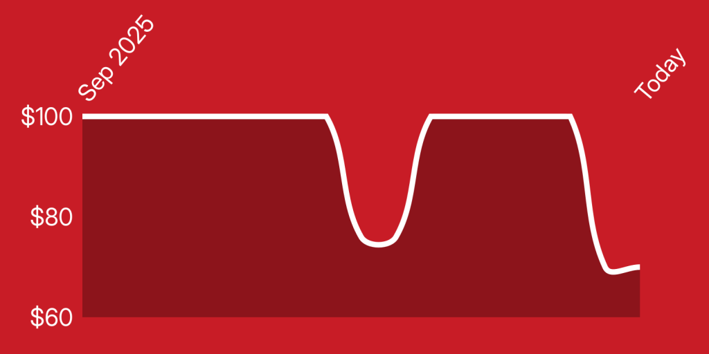 A red background with a white line