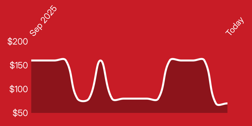 A white line on a red background