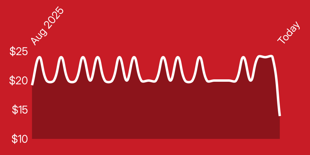 A white line on a red background