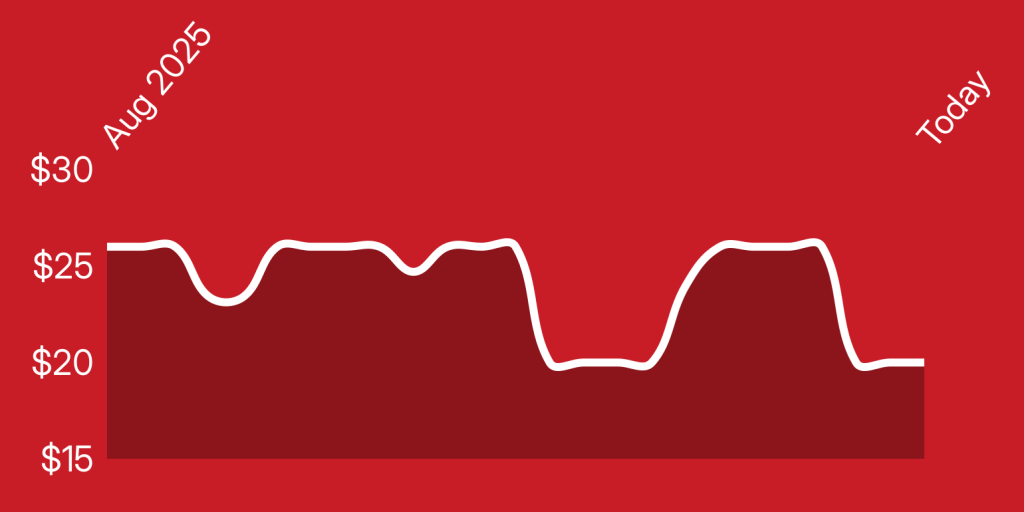 A line drawing of a graph