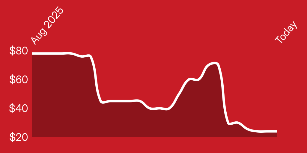 A line drawing of a graph