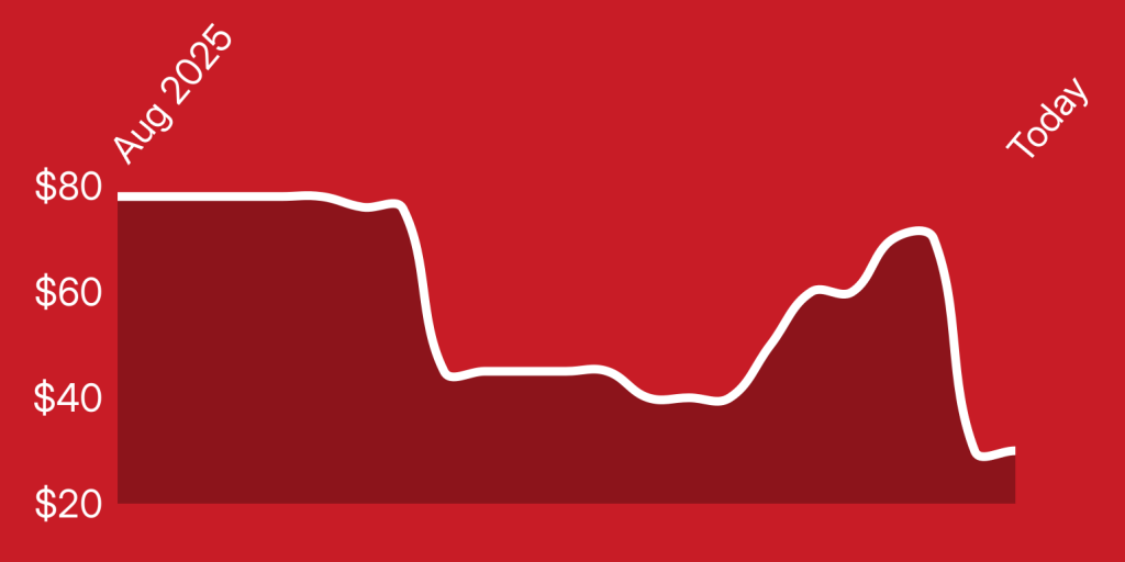 A line drawing of a graph