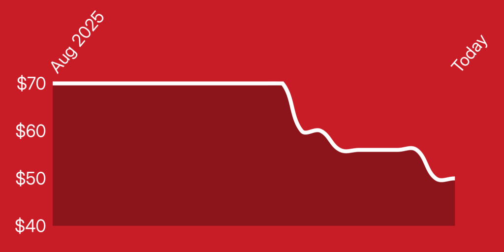 A red background with a white line