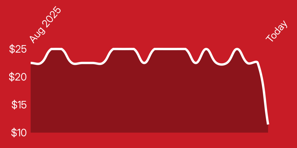 A red background with a line drawn on it