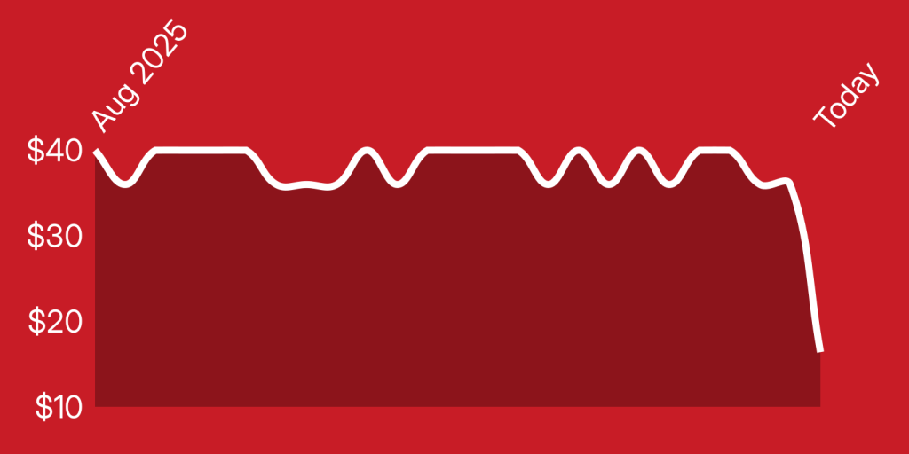 A red background with a white line