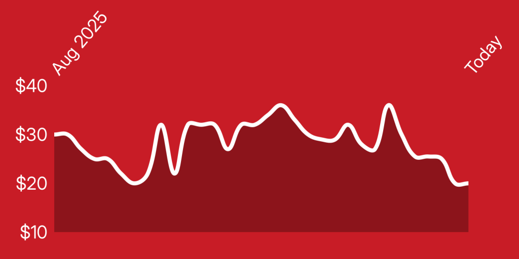 A line drawn on a red background