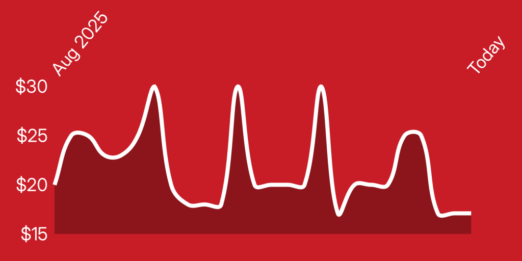 A red background with white line