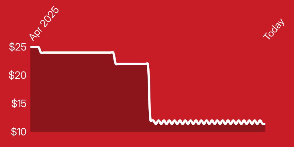 A white line on a red background