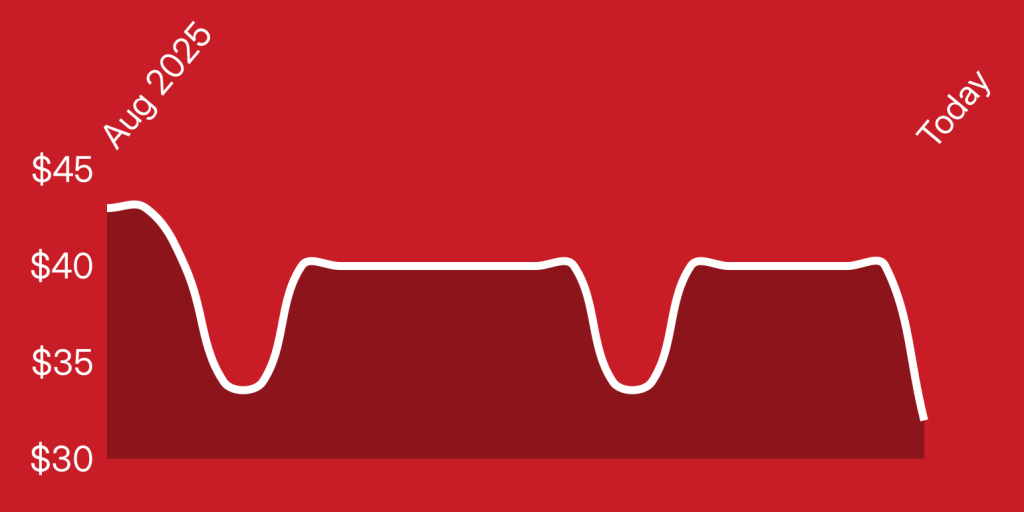 A line drawn on a red background