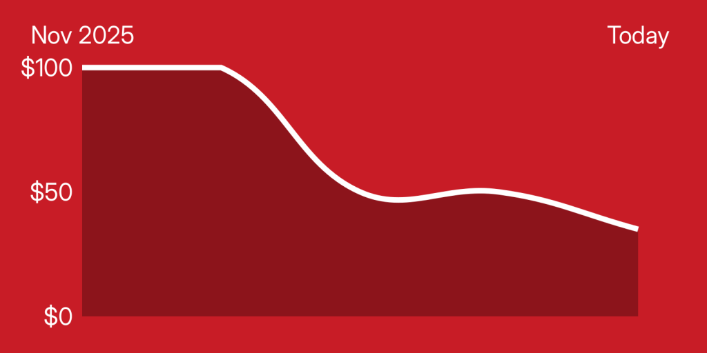 A red and white graph