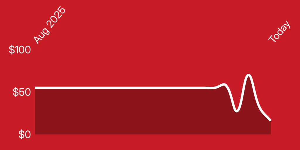 A red and white background