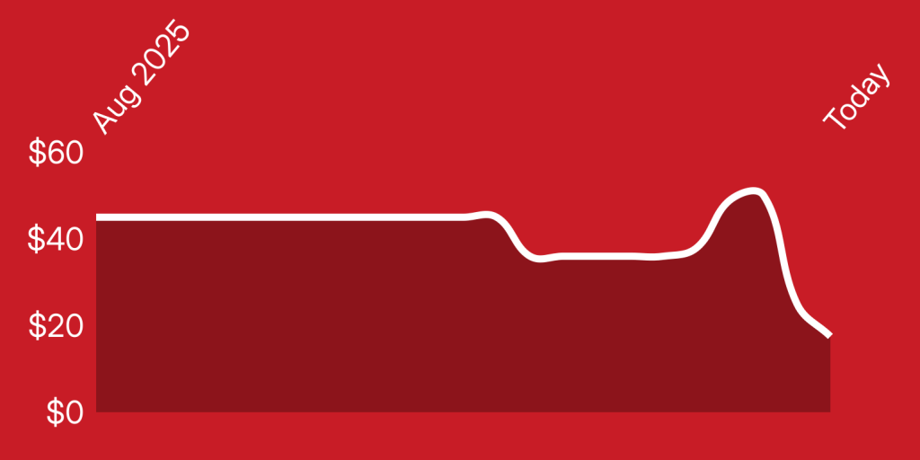 A red background with a white line