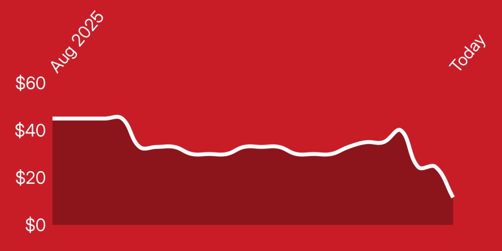A line graph on a red background