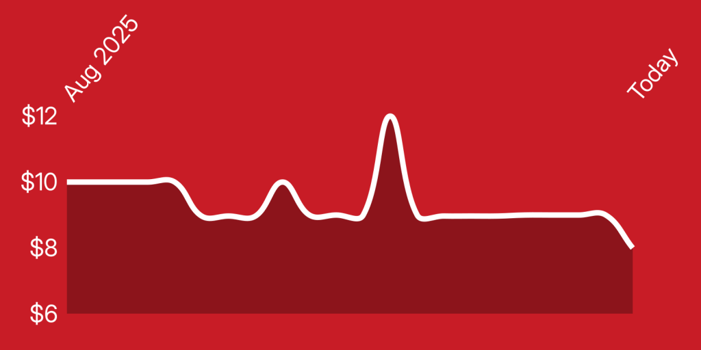 A white line on a red background