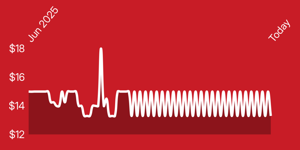 A white line on a red background