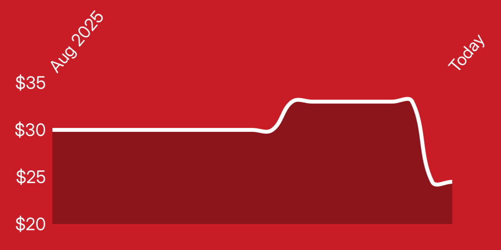 A red background with a white line