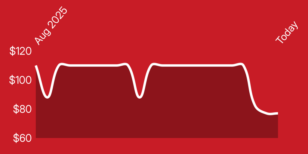 A white line on a red background