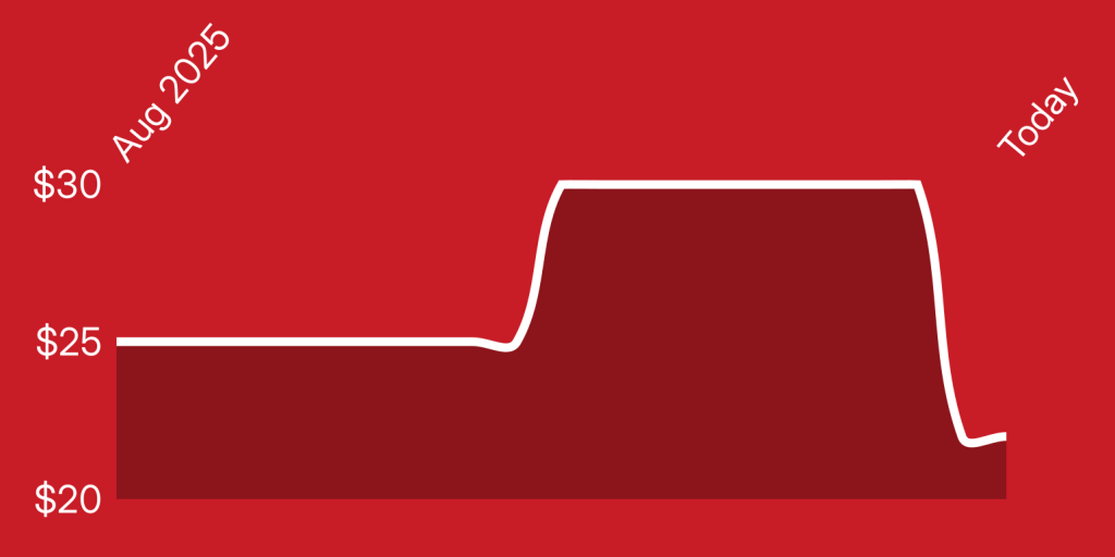 A red background with a white line